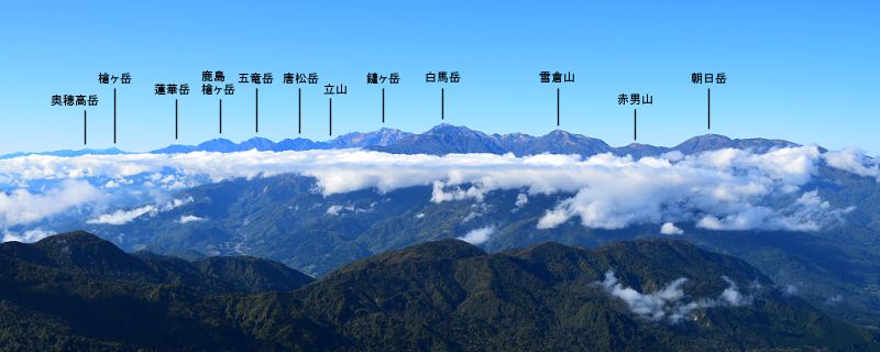 雨飾山から眺めた北アルプス