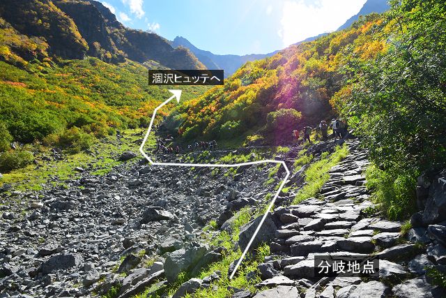 涸沢小屋への分岐地点から涸沢ヒュッテ方向への登山道